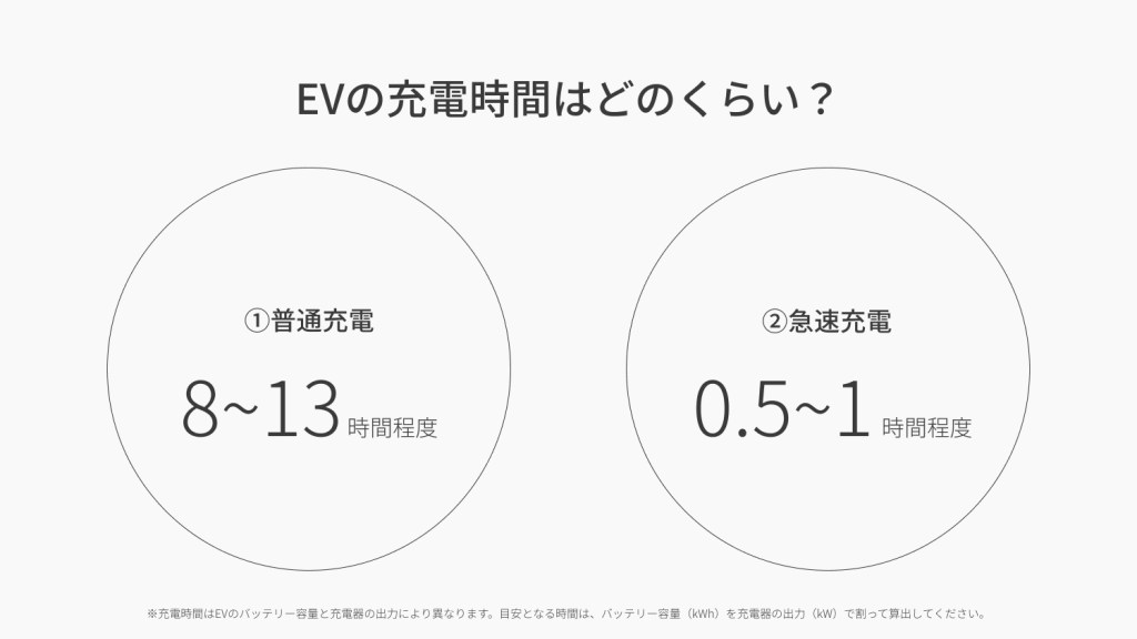 EVの充電時間はどのくらい？目安時間と「待機時間」をなくすスマート