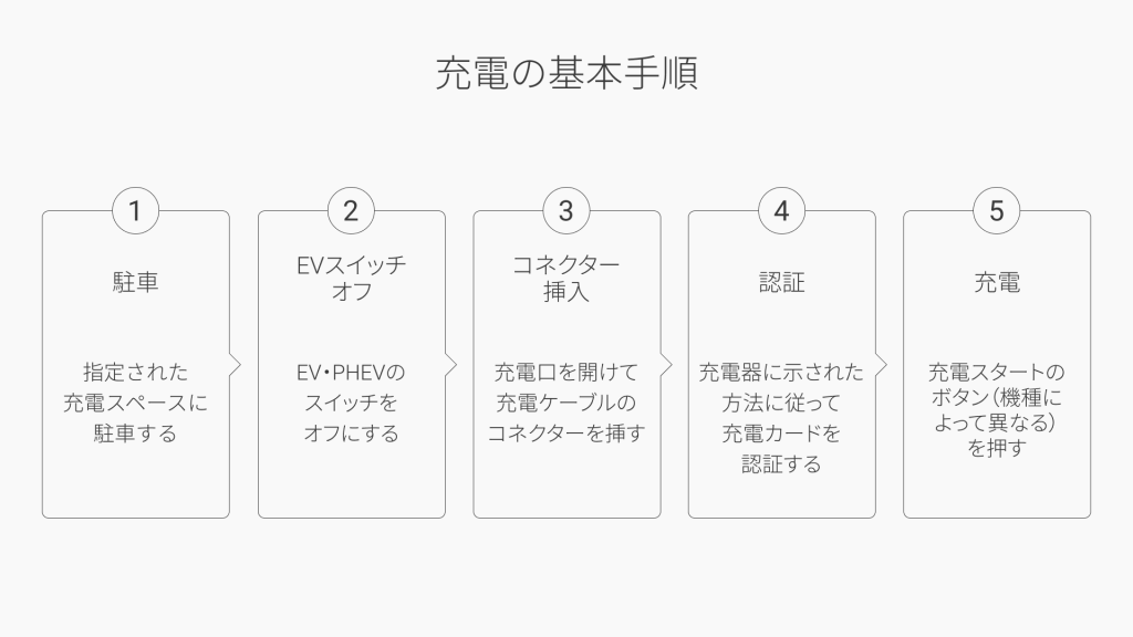 EVの急速充電とは？普通充電との違いや料金、賢い使い分けを徹底解説 