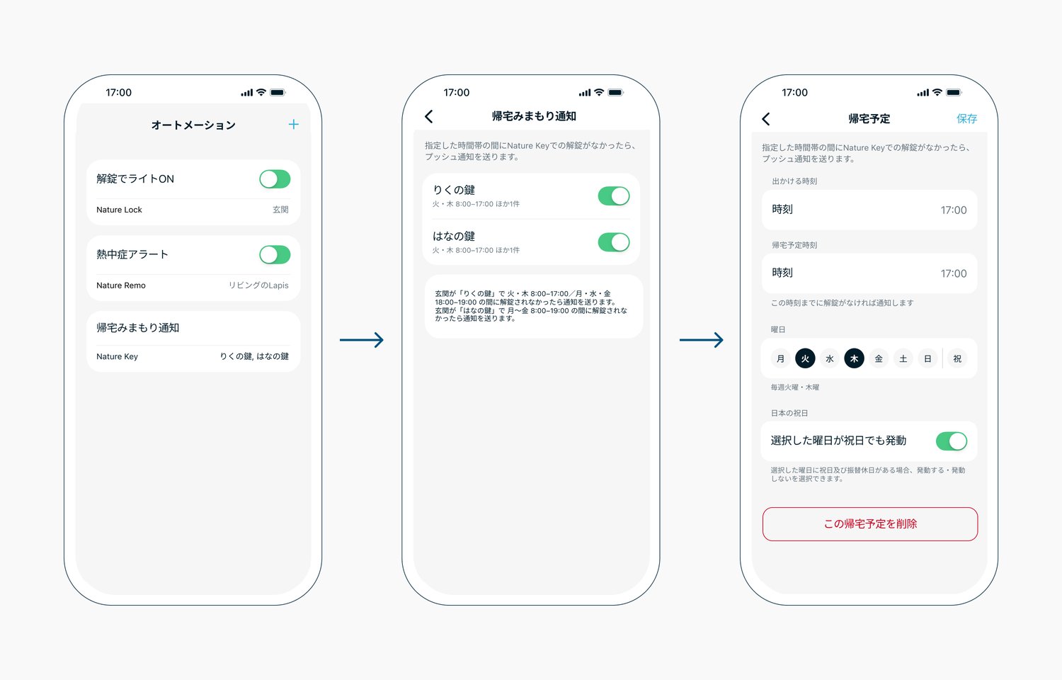 設定の流れ。Nature Homeアプリのオートメーション一覧にある帰宅みまもり通知を開き、対象のNature Key（りくの鍵・はなの鍵）をオンにして、帰宅予定画面で時刻と曜日を設定する